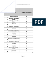 Caracterización de Subdirectores y Coordinadores