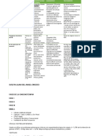 SINDROMES RESPIRATORIOS DEL RN Cuadro Comparativo