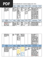 Matriz de Consistencia para La Planificación en Arte y Cultura 2020