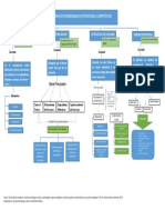 Mapa Conceptual