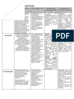 Cuadro Comparativo