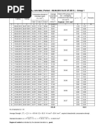 M30 Cube Test Analysis