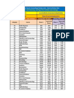 Closing Ranks - TNPG 2019 - With NEET PG 2019 Ranks