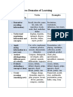 Three Domains of Learning