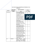 Kisi-Kisi Keterlaksanaan Proses Pembelajaran Saintifik