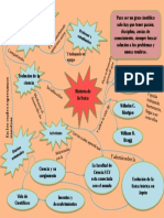 Mapa Conceptual Historia de La Física - Douglas Nuñez PDF