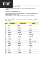 Wordlist Kapampangan