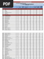 Cotizaciones Comparativos Vias Chongos Bajo