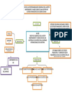 Mapa Conceptual Nia 200