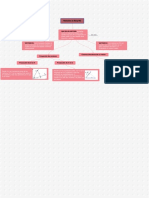 Mapa Mental Vectores en R2 y R3