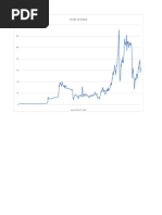 World Bank Commodity Price Data (The Pink Sheet)