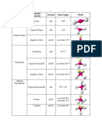 Chemistry-Molecular Geometry