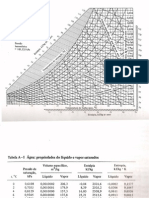 Carta Psicometrica