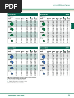 Tabla Consumo Boquillas PDF