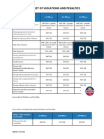 MMDA Traffic Violations and Penalties