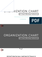 Organization Chart of Coal Mining Industry