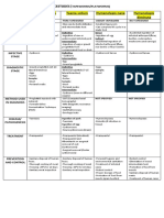 Cestodes Reviewer