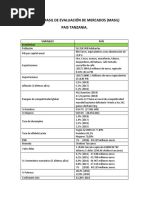 Matriz Masil de Evaluación de Mercados (Tanzania)