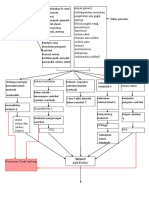 Pathway Penyakit Cad