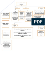 Mapa Conceptual de La Planeacion