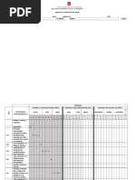 2do Medio. Carta Gantt