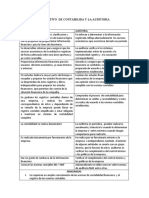 ACTI 1 Cuadro Comparativo y Cuadro NIAS