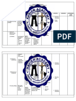 Science 7 Cur Map