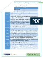 Types of Resolutions Under Companies Act