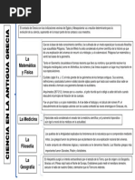 Ciencia en La Antigua Grecia