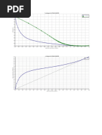 Problem3 Graphs