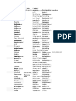 Insha Spreadsheet Marketing Contact Data