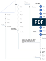 Diagrama de Operaciones