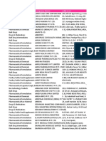 All India Pharmaceutical Manufacturing Data Sample