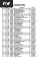 Top 500 Individual and Corp. Taxpayers 2009