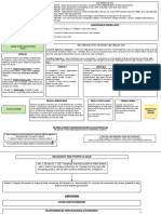 Constitutional Law Attack Outline - Midterm Exam PDF