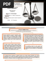 Criminologìa - Mapas Conceptuales Reflexiòn Final - U - 2 - A - 5