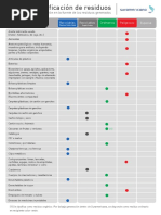 Ficha Clasificacion de Residuos Suramericana04 PDF