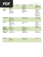 Ib Psych Lesson Plan Week 25 f19 Yl