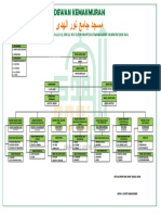 Struktur DKM Jami Nurul Huda