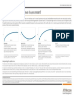 What Do Different Yield Curve Shapes Mean