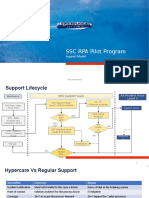 Support Model (For Business) v1.1