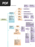 Cuadro Sinoptico Consolidado