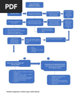 Mapa Conceptual