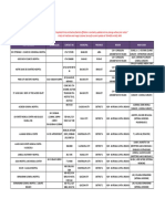 AVEGA Updated List of Hospitals PDF