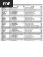 Selected Confirmed Candidates For IESO-2020 Training Program PDF