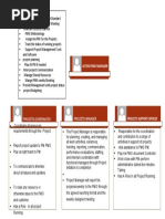 PMO Structure PDF