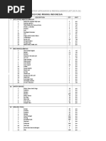 List Kebutuhan Eksplorasi November 2019