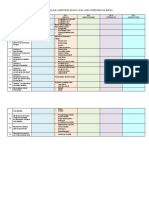 Format 1. Analisis Kompetensi Area Keperawatan Penyakit Dalam