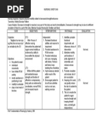 NURSING CARE PLAN Problem Body Weakness Nursing Diagnosis Impaired Physical