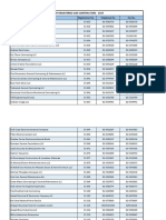 Sub Contractors Abu Dhabi PDF